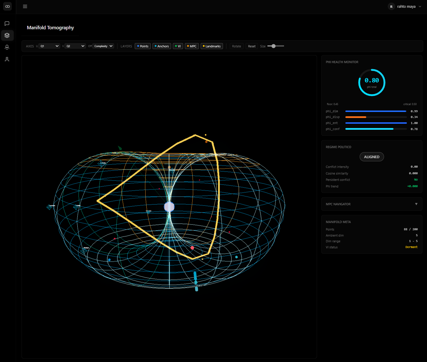 Tomografia 3D do manifold epistêmico ATIC mostrando topologia toroidal